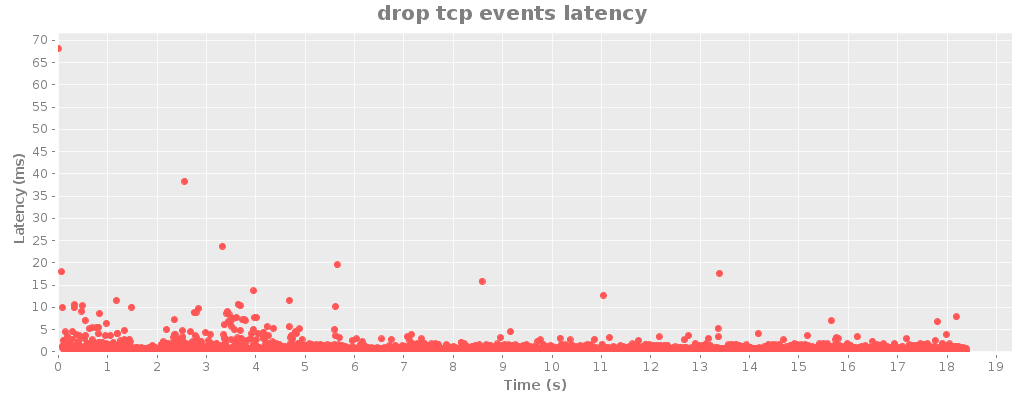 drop tcp events latency 2.png
